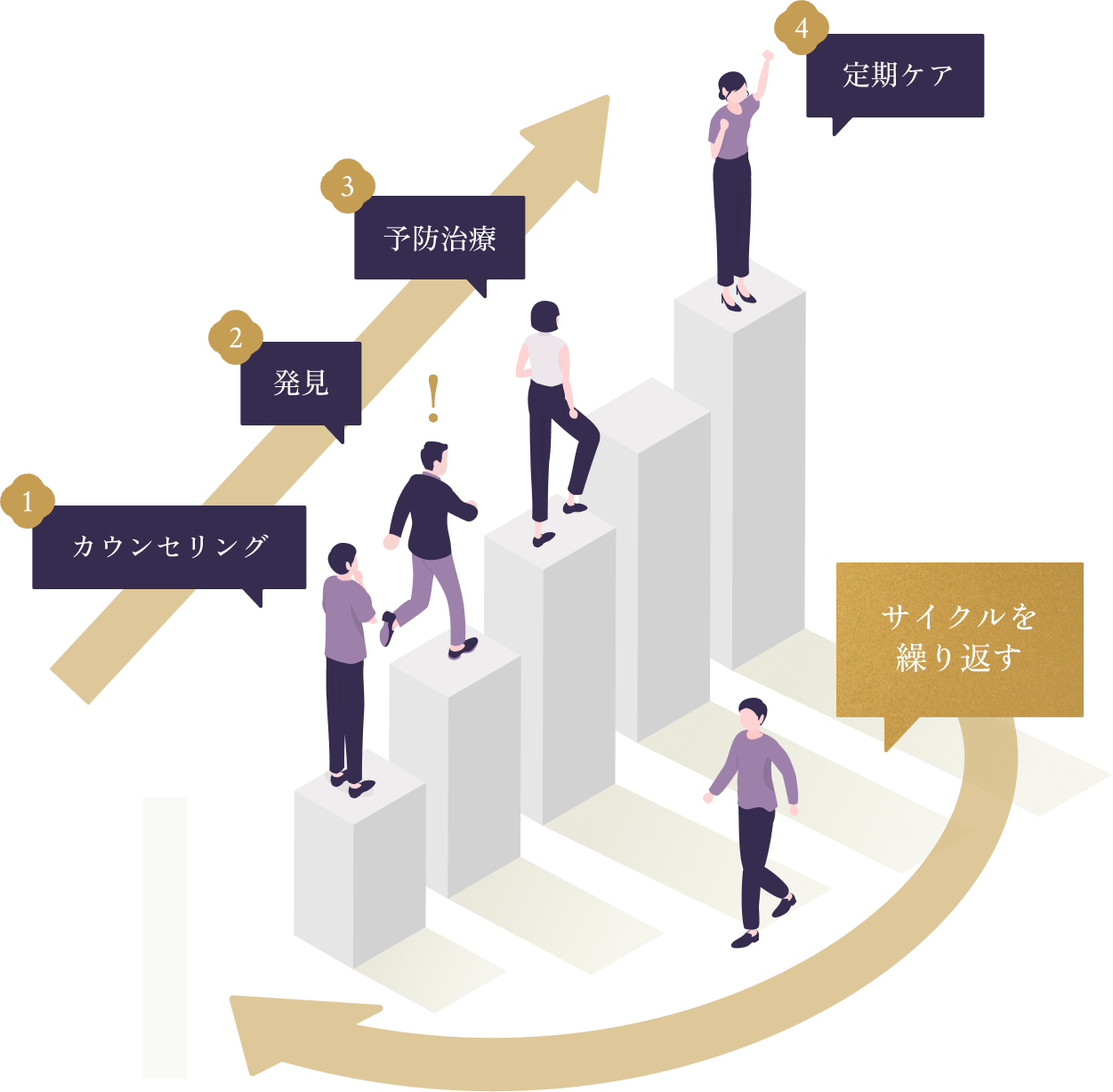 予防サイクルの図